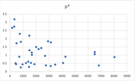 legendary hundo|Odds of a hundo in raids .